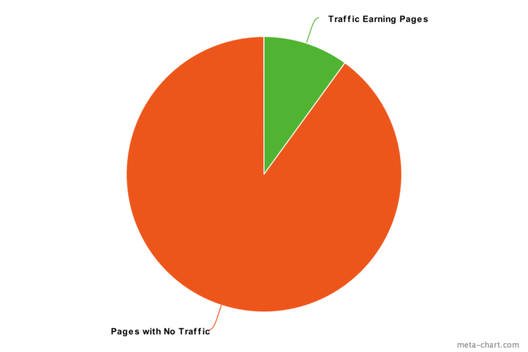 pages-earn-traffic