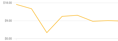 CPC monitoring